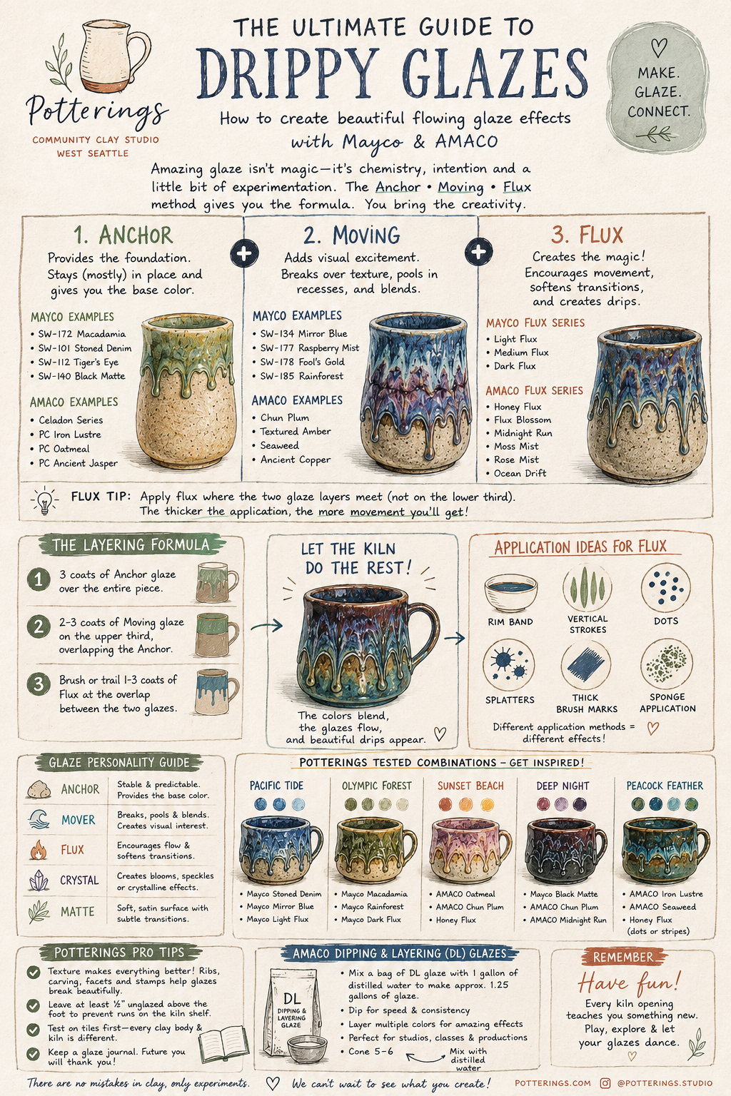 The Ultimate Guide to Drippy Glazes with Infographic